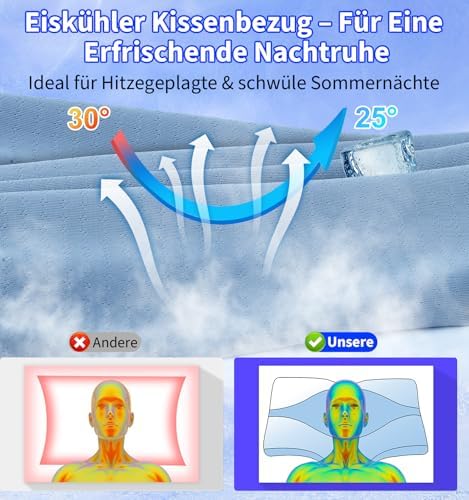 Orthopädisches Memory Foam Kopfkissen – Ergonomisches Nackenstützkissen für schmerzfreies Schlafen mit kühlendem, waschb